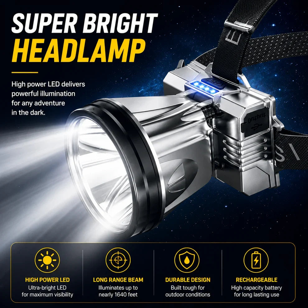 High Power USB Rechargeable LED Headlamp